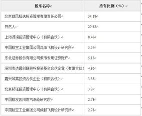 北京瑞風協同科技公司2.78%股權轉讓 聚焦計算機軟件開發領域