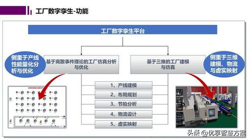 智能工廠數字孿生與仿真規劃 驅動未來制造的軟件核心
